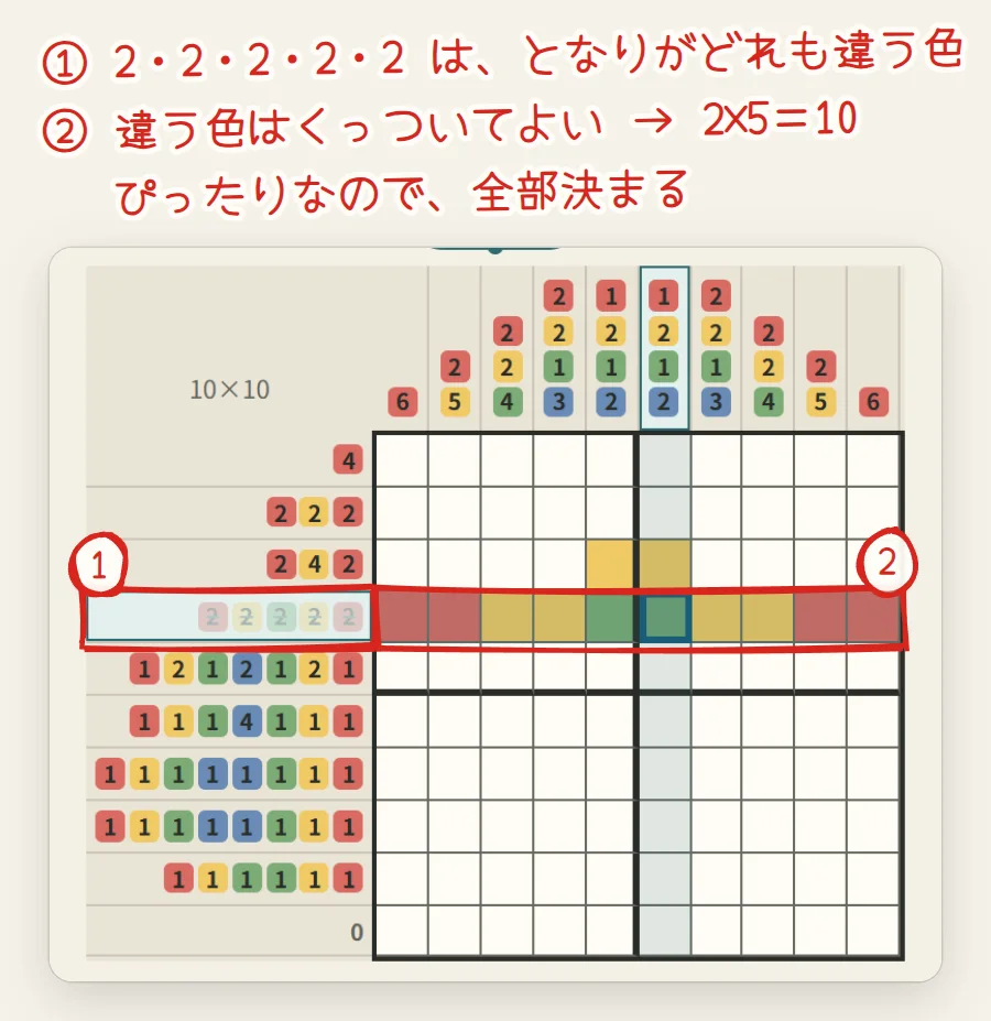 盤面。4行目の数字と、赤・赤・黄・黄・緑・緑・黄・黄・赤・赤に塗られた4行目が赤い枠で囲まれている