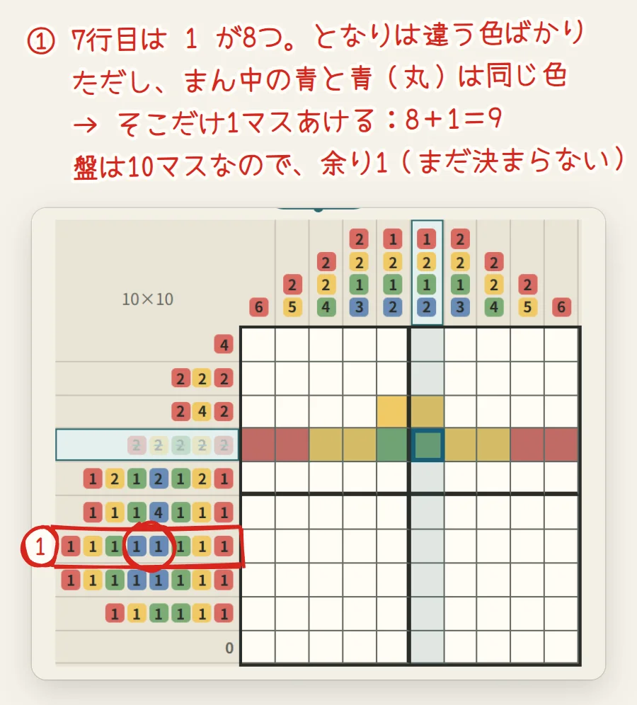 盤面。7行目の数字が赤い枠で囲まれ、まん中の青い1が2つ、丸で囲まれている