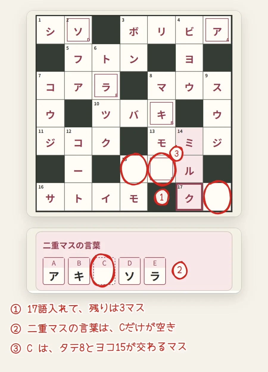 盤面で空いている3マスを丸で囲み、下の二重マスの言葉の段で、Cだけが空いていることを示している