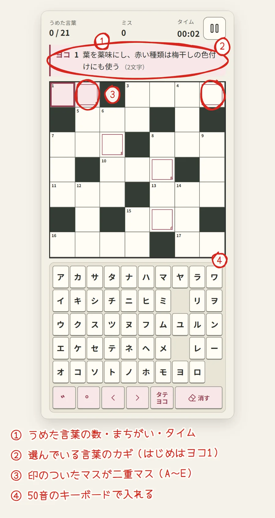 クロスワードの画面。上に、うめた言葉0/21・ミス0・タイム、その下に選んでいる言葉のカギ、7×7の盤面、50音キーボードが並ぶ。赤い手書きで番号と説明が書き込まれている