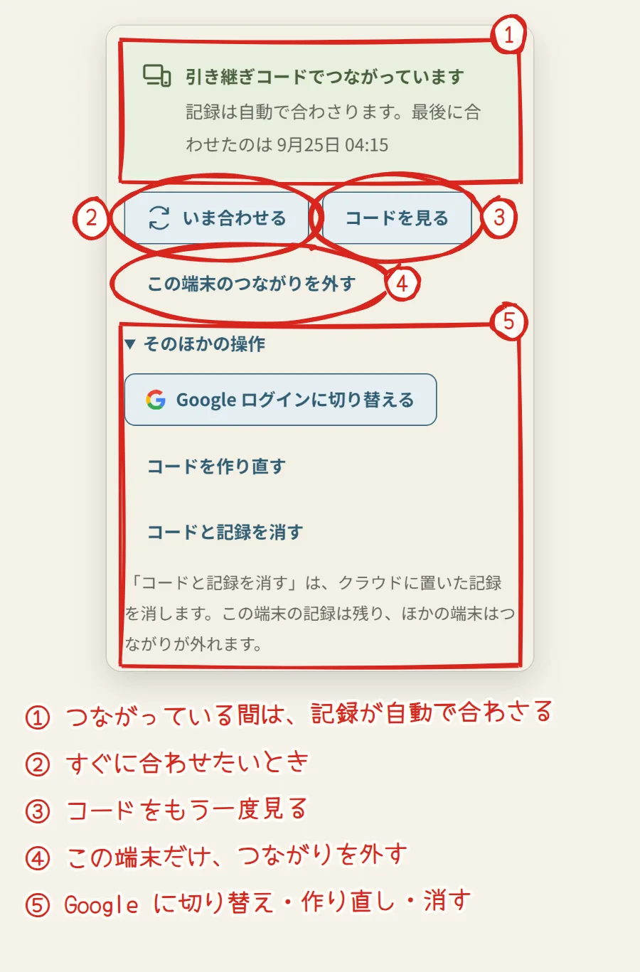 引き継ぎコードでつながっているときのマイページ。つながっている表示に1、いま合わせるに2、コードを見るに3、この端末のつながりを外すに4、そのほかの操作に5の番号
