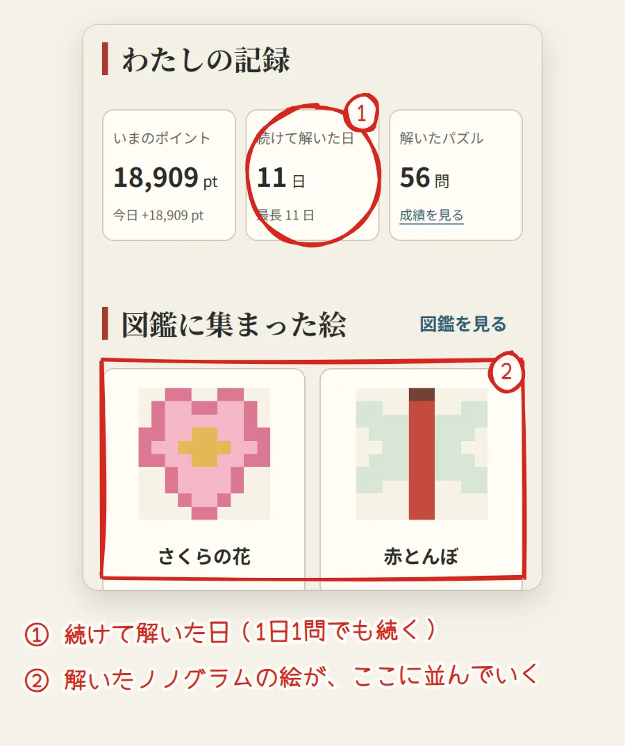 今日のページのわたしの記録。続けて解いた日が11日、最長11日と表示され、その下に図鑑に集まった絵が並んでいる