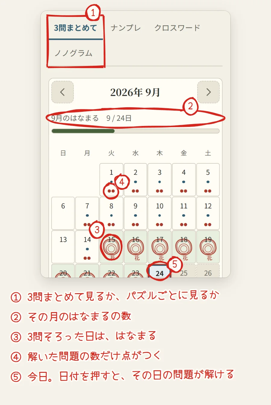 カレンダーのページ。表示の切りかえタブ、9月のはなまるの数、はなまるのはんこが押された日、点がついた日、今日の日付に番号がついている