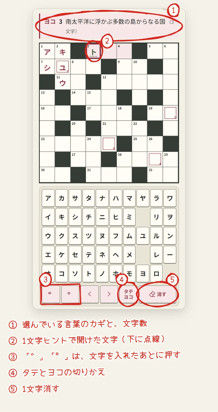 クロスワードの画面。上の帯のカギ、1文字ヒントで開けたマス、50音キーボードの濁点と半濁点、タテヨコの切りかえ、消すのキーに番号がついている