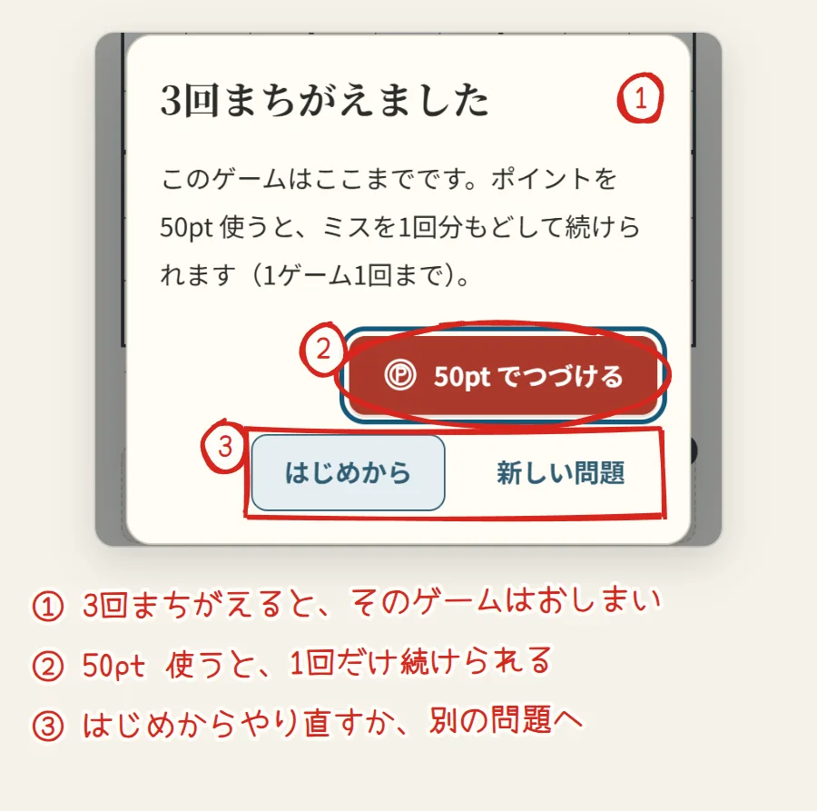 3回まちがえましたという画面。50ptでつづけるボタンと、はじめから・新しい問題のボタンに番号がついている