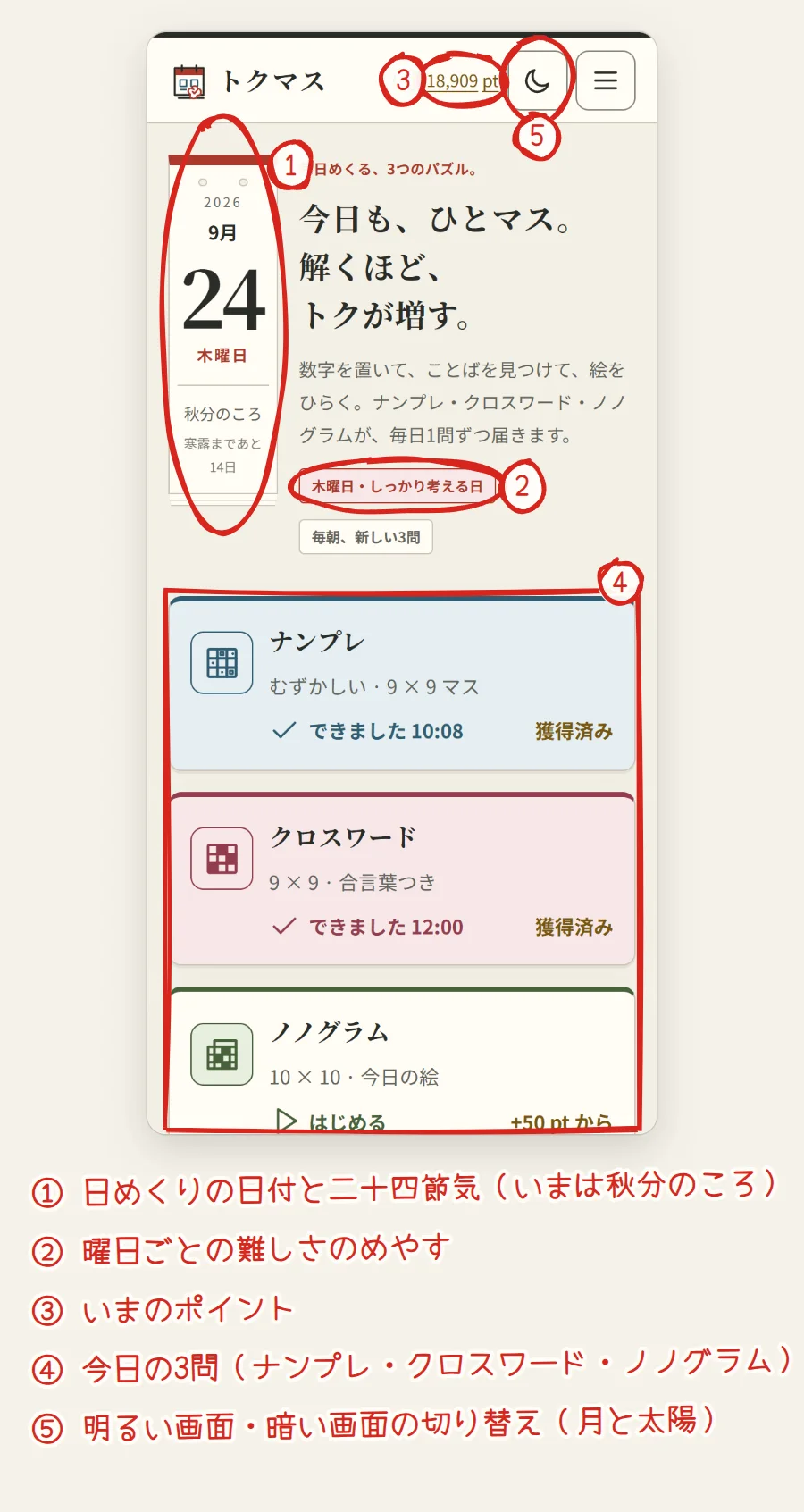 今日のページの上の部分。日めくりの日付、木曜日・しっかり考える日という札、ヘッダーのポイント、今日の3問のカード、明るい・暗いを切り替える月のボタンに番号が書き込まれている