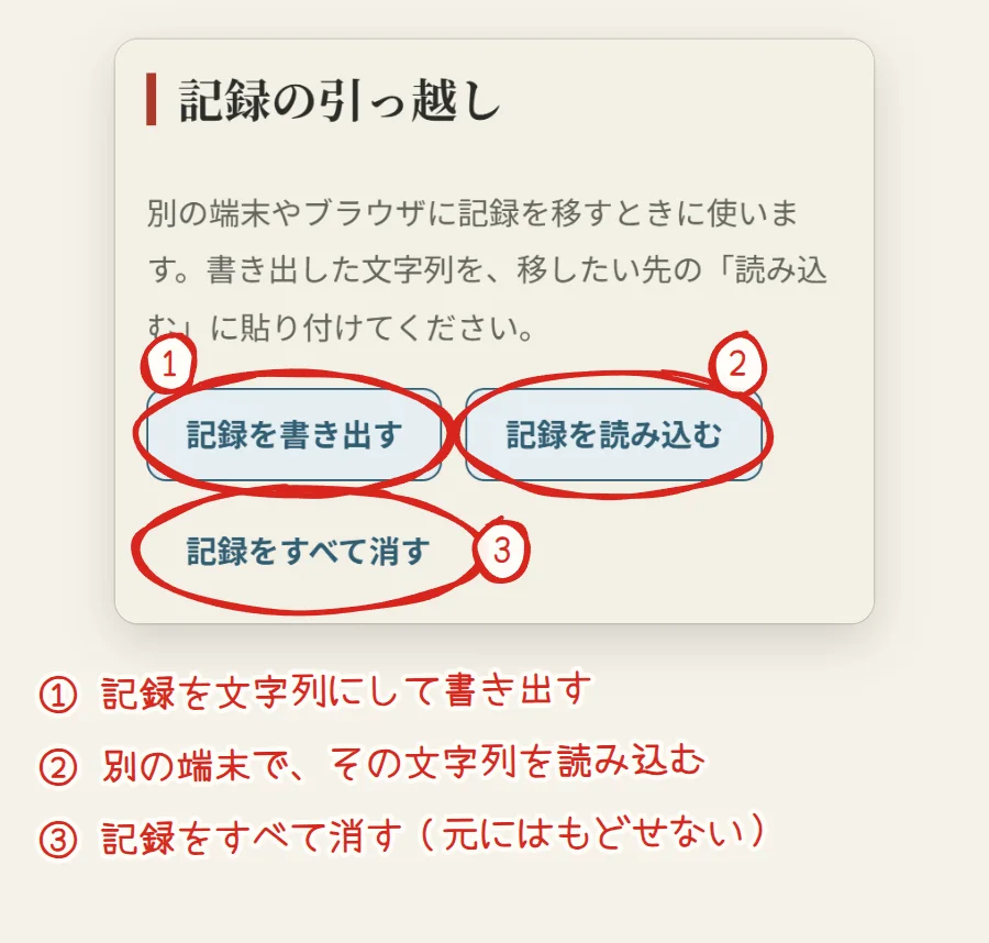 マイページの記録の引っ越し。記録を書き出す、記録を読み込む、記録をすべて消すのボタンに番号がついている