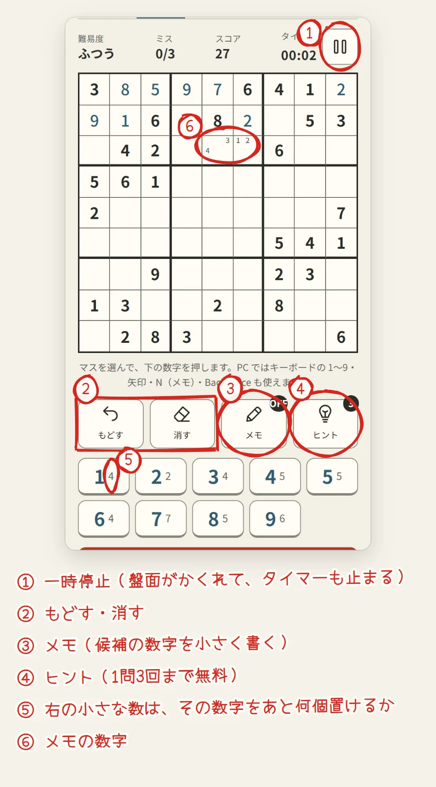 ナンプレの盤面と、もどす・消す・メモ・ヒントのボタン、数字のボタンに、一時停止やメモの数字も含めて6つの番号が書き込まれている