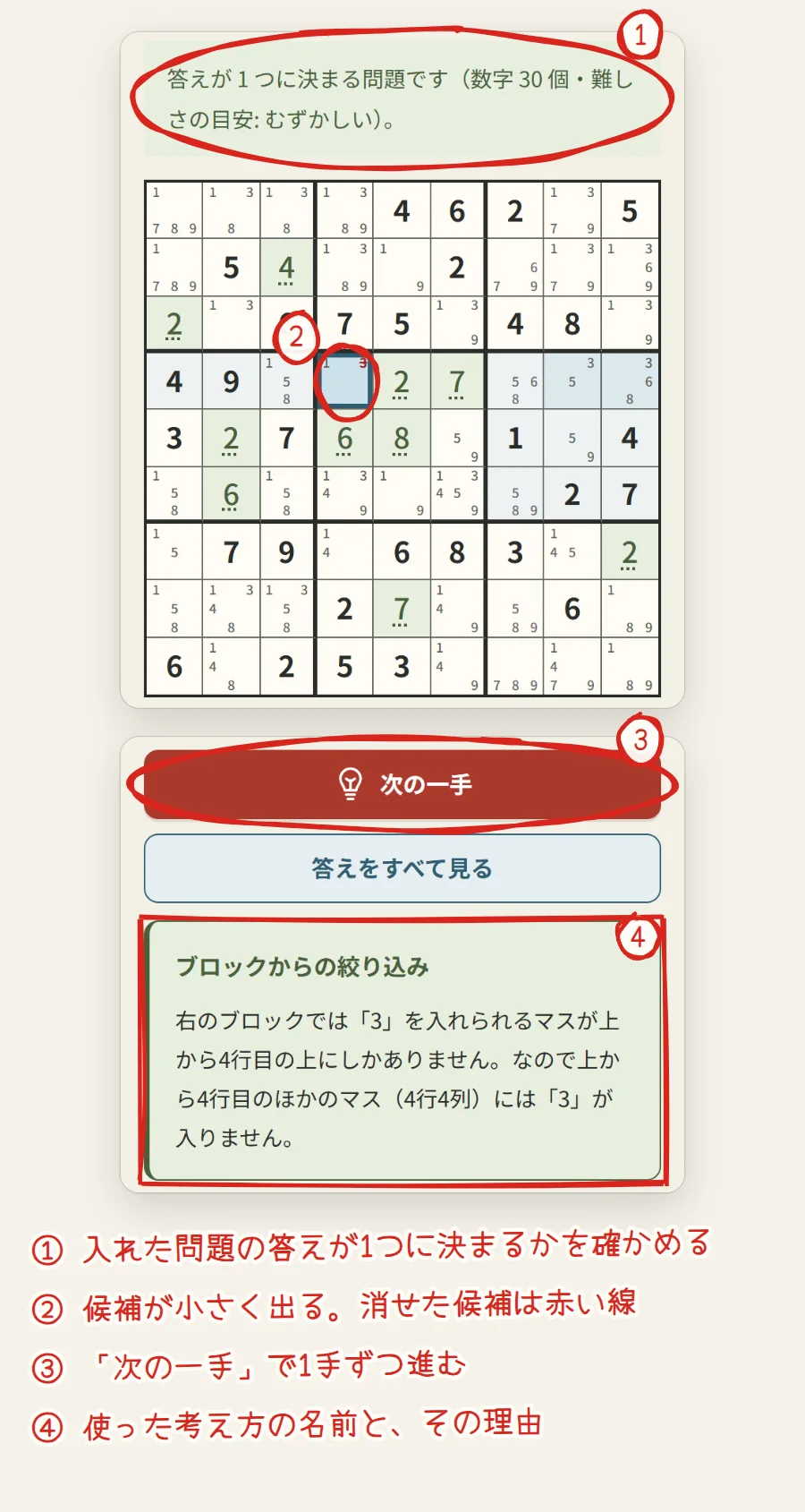 ナンプレ解答ツールの画面を2か所切り出したもの。上は答えが1つに決まる問題ですという表示と候補が小さく出た盤面、下は次の一手のボタンと、ブロックからの絞り込みの説明