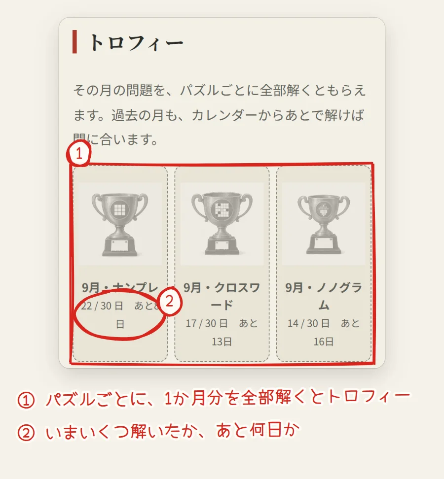 トロフィーの一覧。9月のナンプレ・クロスワード・ノノグラムのトロフィーと、22/30日あと8日という進みぐあいに番号がついている
