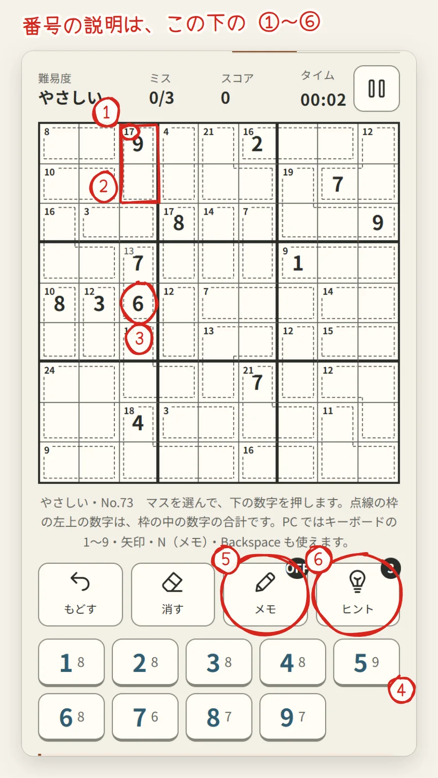 キラーナンプレの画面。盤面の左上に合計17の枠、太い数字の6、下に道具と数字のボタン。赤い手書きで1から6の番号と説明が書き込まれている