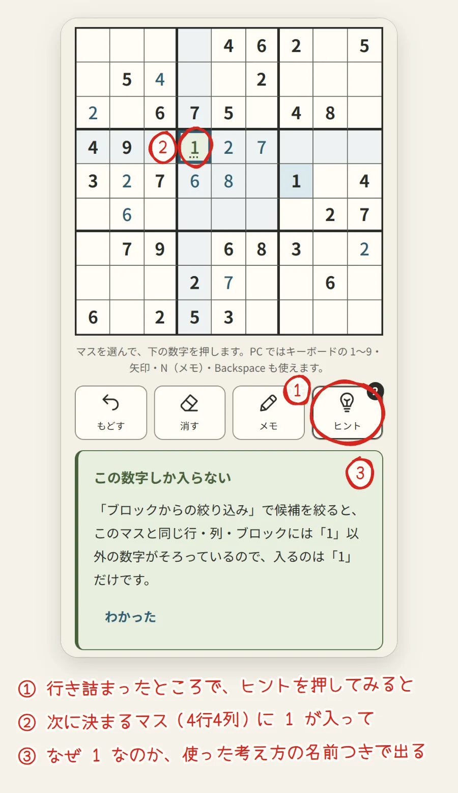 ヒントを押した画面。4行4列に1が入り、下に「この数字しか入らない」という見出しと、ブロックからの絞り込みで候補を絞ると1だけになる、という説明が出ている