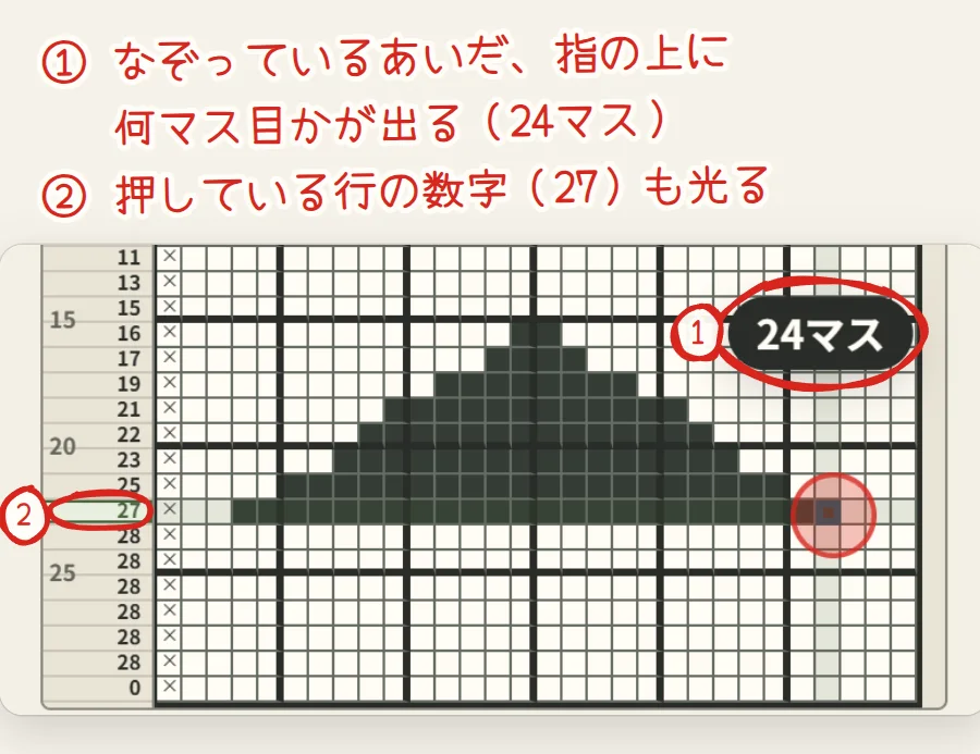 23行目をなぞっている途中の写真。指の上に「24マス」の吹き出しが出ていて赤い丸、左の数字27も光っていて赤い丸