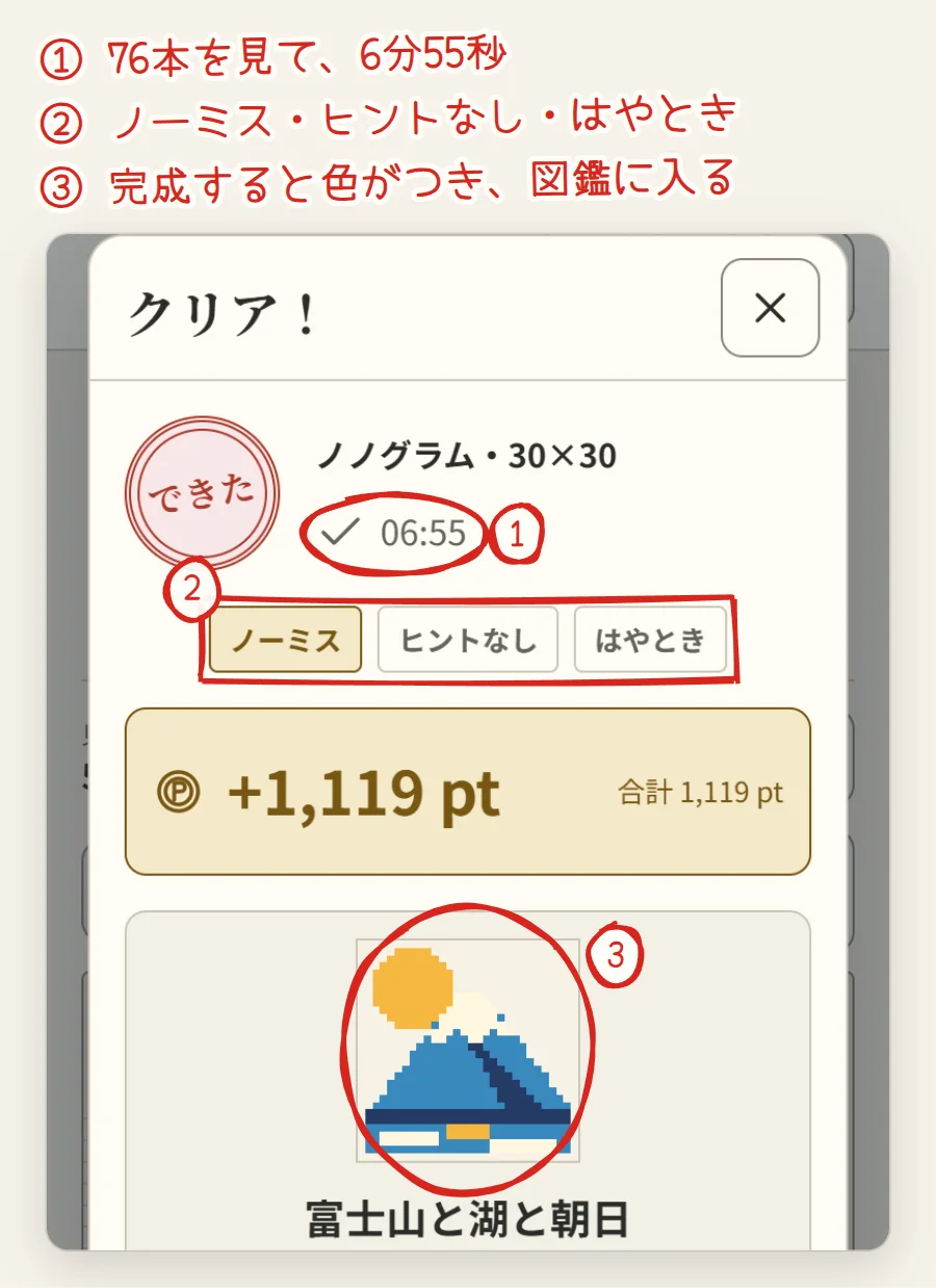 クリアの画面。ノノグラム・30×30、タイム06:55、ノーミス・ヒントなし・はやときの札、色のついた富士山と湖と朝日の絵