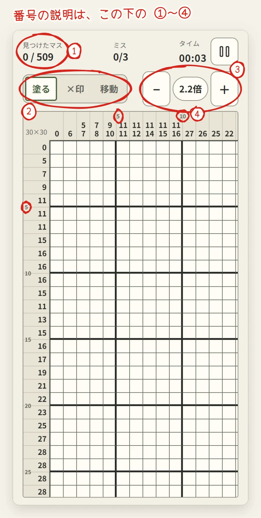 30×30のノノグラムの画面。上に見つけたマス0/509、塗る・×印・移動の切りかえ、−・2.2倍・＋のボタン。上と左の数字の欄に5・10の番号。赤い手書きで1から4の番号が書き込まれている