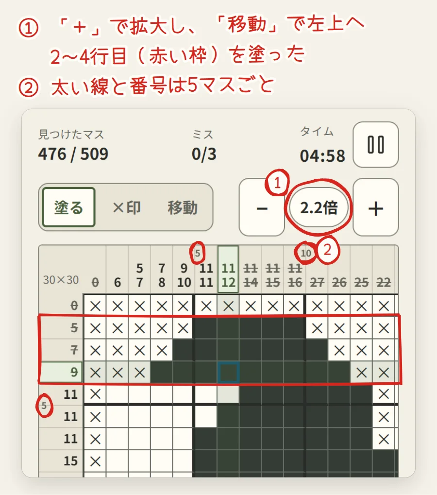 2.2倍に拡大した左上の写真。倍率のボタンに赤い丸、上の数字の欄の5と10の番号に赤い丸、2〜4行目が赤い枠で囲まれている