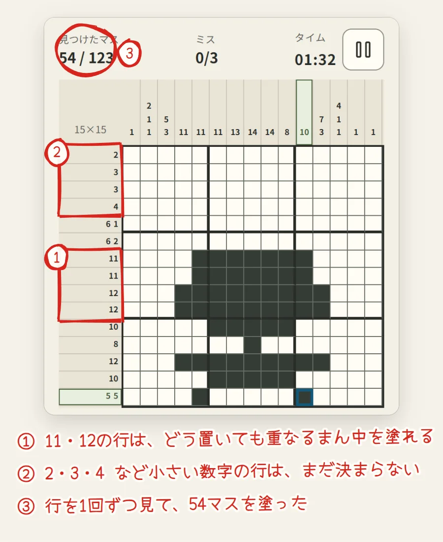 行を1回ずつ見たあとの画面。11と12の行はまん中が塗られ、2・3・4の行はまだ何も塗られていない。見つけたマスは54/123