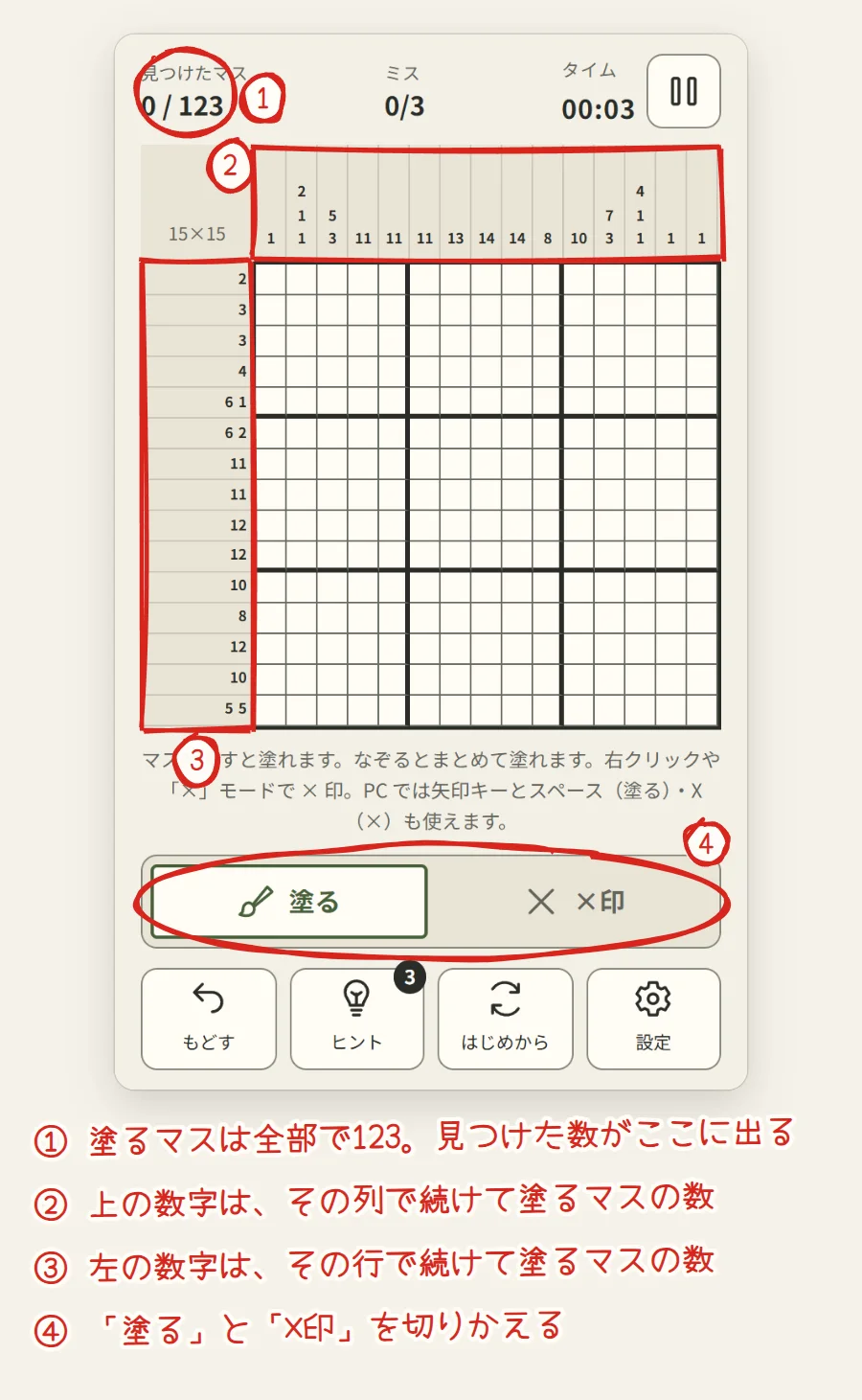 15×15のノノグラムの画面。見つけたマス0/123、上と左の数字、塗ると×印の切りかえボタンに、番号と説明が書き込まれている