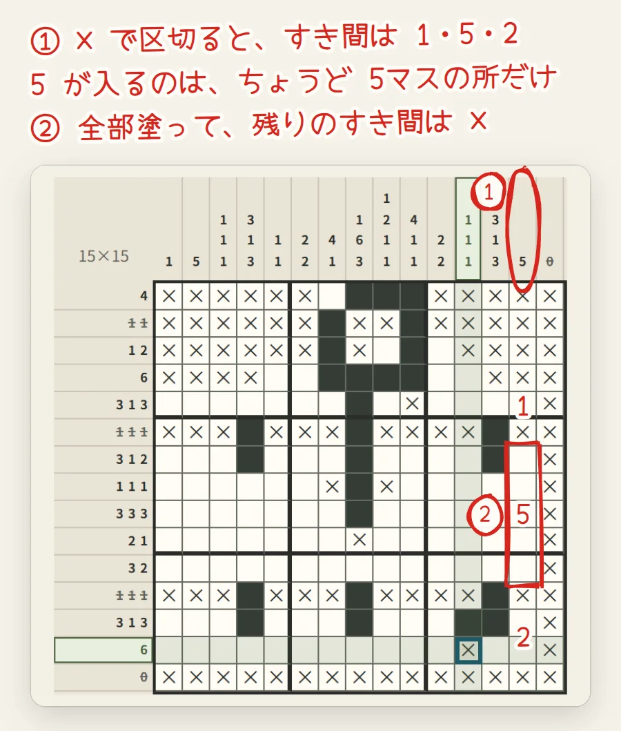 塗る前の盤面。14列目の数字5が赤で囲まれ、14列目のすき間に長さ1・5・2が赤い字で書かれ、7〜11行目の5マスが赤い枠で囲まれている