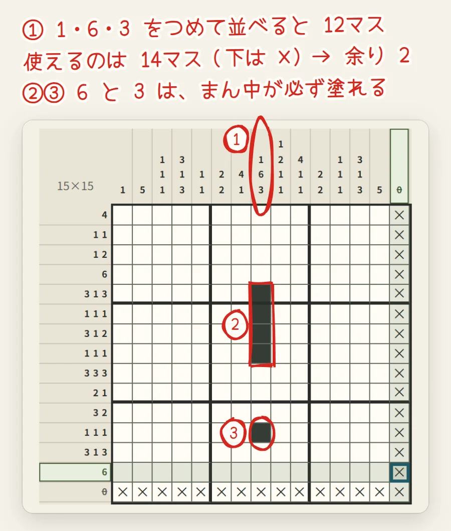 盤面。8列目の数字1 6 3が赤で囲まれ、5〜8行目の4マスと12行目の1マスが塗られて、赤い枠と丸で囲まれている
