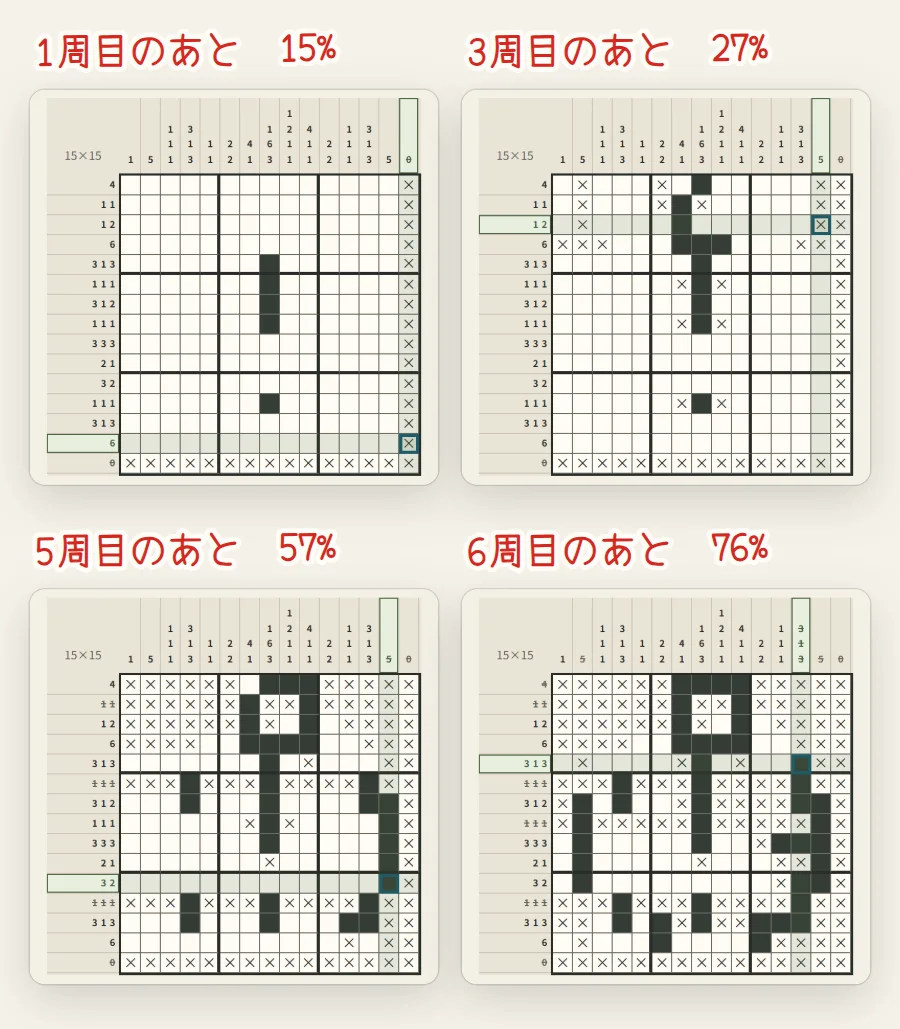 1周目・3周目・5周目・6周目のあとの盤面を4つ並べた図。だんだん懐中時計の形が見えてくる
