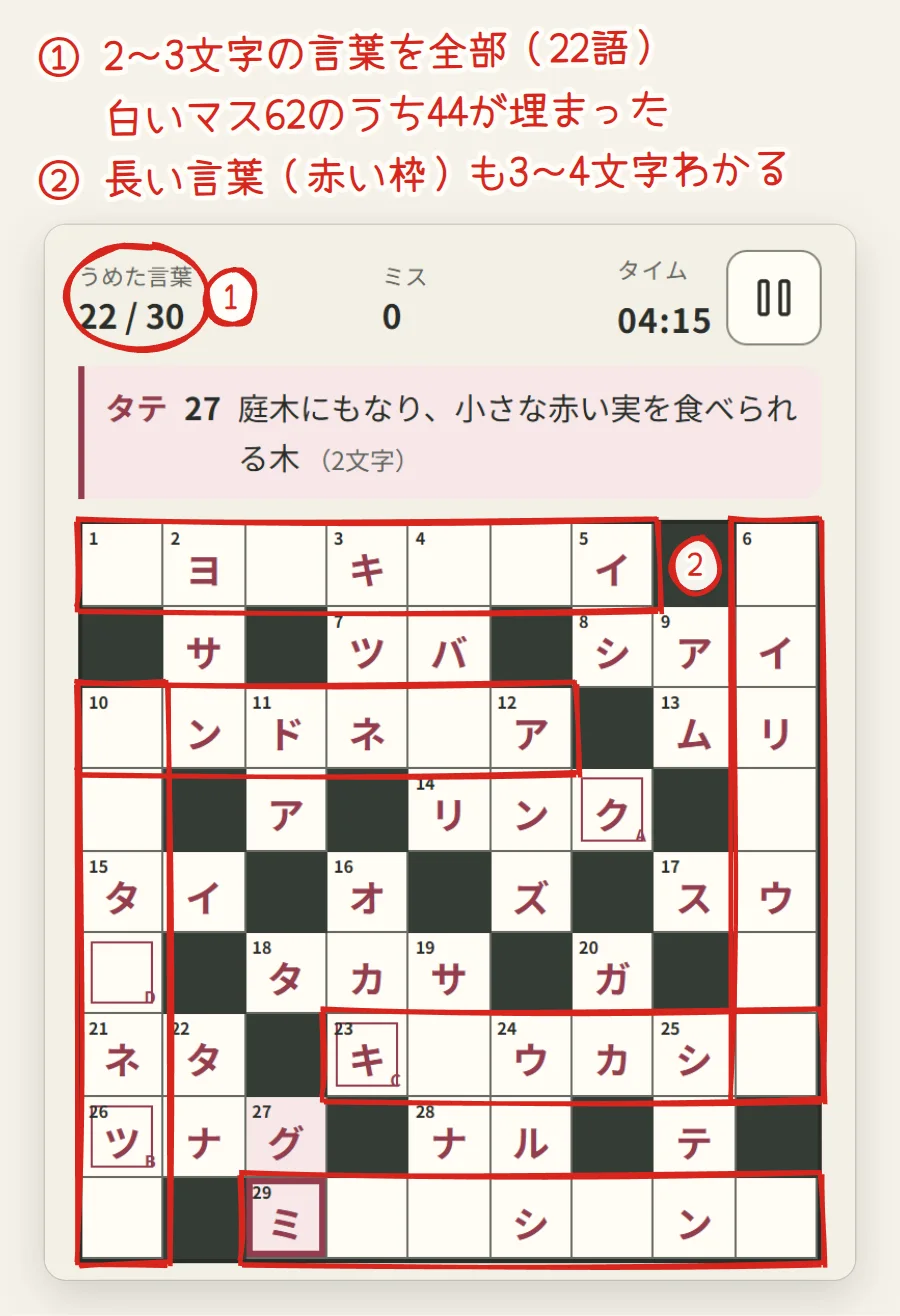 9×9のクロスワードの盤面。2〜3文字の言葉が入り、上の「うめた言葉」は22/30。まだ空きのある長い言葉6つが赤い枠で囲まれている